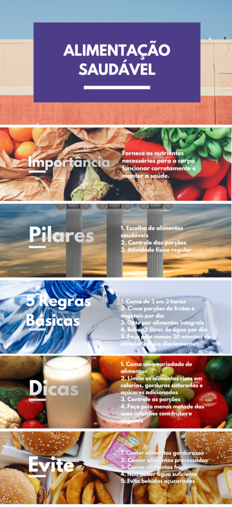 Infográfico resumo